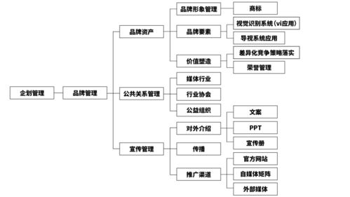 以差異化內(nèi)容與強化產(chǎn)品優(yōu)勢引領(lǐng)商場營銷新格局